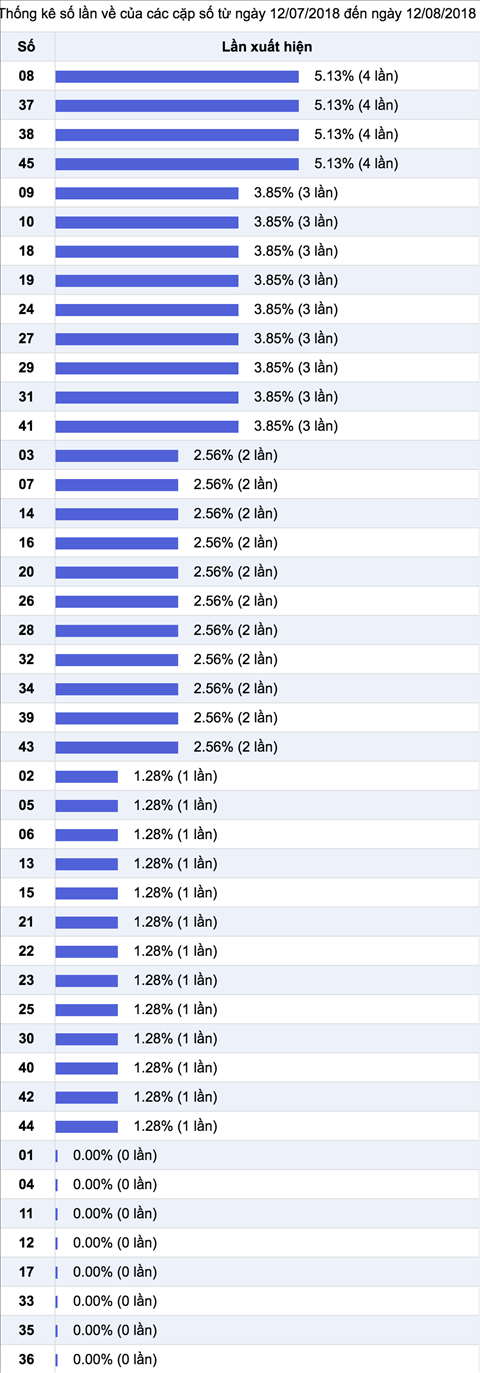 Thong ke nhieu it xs mega trong 30 ngay gan day Thong ke nhieu it xs mega trong 30 ngay gan day